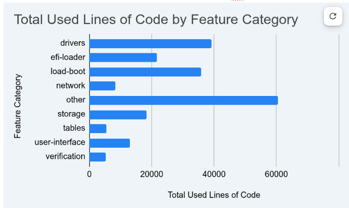Codman Gets Categories: Analyze Your U-Boot Build by Functional Area